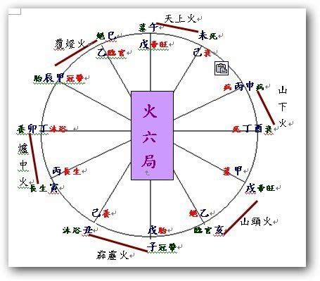 火六局職業|【火六局職業】五行局略談火六局 